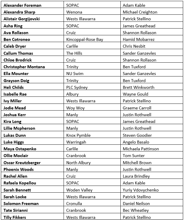 2025 NSW Futures Squad 2025 NSW Futures Squad