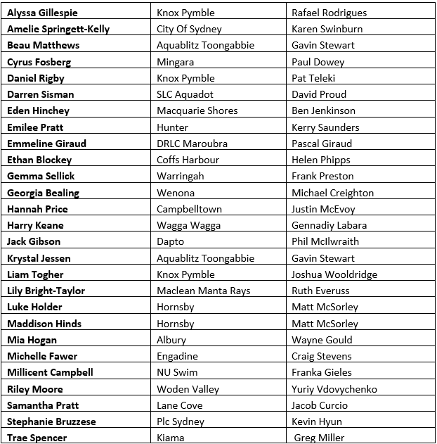 2025 Para NSW Futures Squad 2025 Para NSW Futures Squad