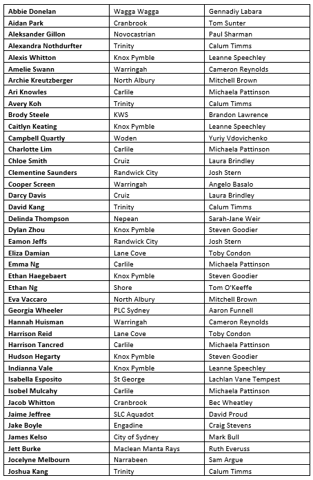 2025 NSW Sharks Squad Part 1 2025 NSW Sharks Squad Part 1