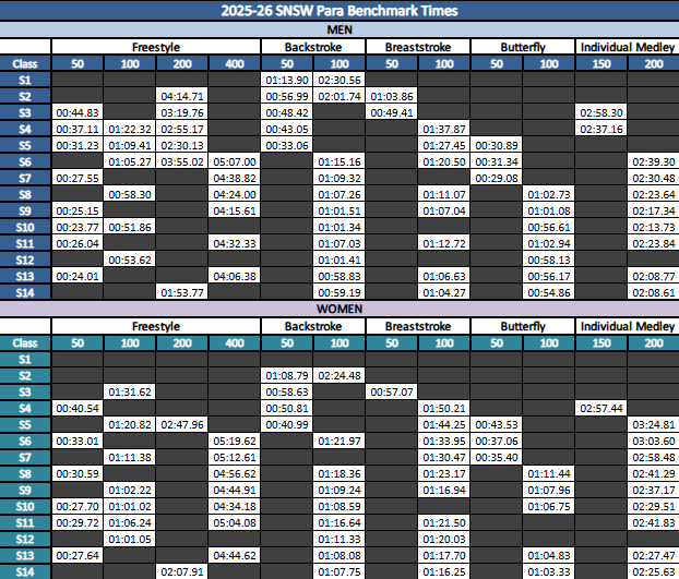 Para Benchmark Times Para Benchmark Times