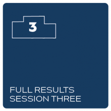 Full Results Session 3 Full Results Session 3