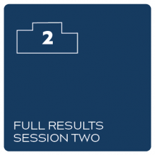 Short Course Full Results Session Two Short Course Full Results Session Two