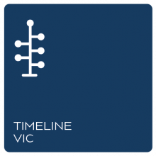 Vic Timeline