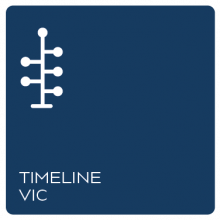 Vic Timeline Vic Timeline