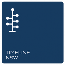 NSW Timeline